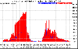 Solar PV/Inverter Performance East Array Power Output & Effective Solar Radiation