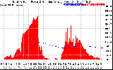 Solar PV/Inverter Performance Total PV Panel & Running Average Power Output