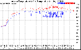 Solar PV/Inverter Performance Inverter Operating Temperature