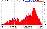 Solar PV/Inverter Performance Solar Radiation & Effective Solar Radiation per Minute