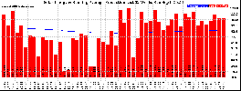 Milwaukee Solar Powered Home WeeklyProduction52RunningAvg