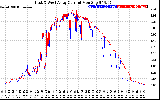 Solar PV/Inverter Performance Photovoltaic Panel Current Output
