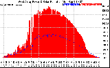 Solar PV/Inverter Performance West Array Power Output & Solar Radiation