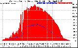 Solar PV/Inverter Performance West Array Power Output & Effective Solar Radiation