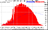 Solar PV/Inverter Performance West Array Actual & Running Average Power Output