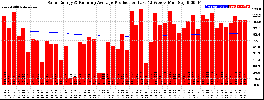 Milwaukee Solar Powered Home WeeklyProduction52RunningAvg