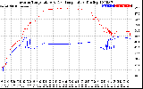 Solar PV/Inverter Performance Inverter Operating Temperature