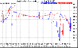 Solar PV/Inverter Performance Photovoltaic Panel Voltage Output