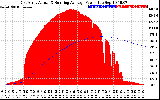 Solar PV/Inverter Performance East Array Actual & Running Average Power Output