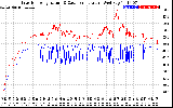 Solar PV/Inverter Performance Inverter Operating Temperature