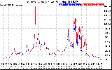 Solar PV/Inverter Performance Photovoltaic Panel Power Output