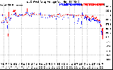 Solar PV/Inverter Performance Photovoltaic Panel Voltage Output