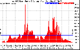 Solar PV/Inverter Performance Total PV Panel Power Output