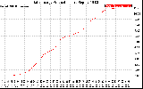 Solar PV/Inverter Performance Daily Energy Production