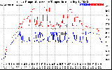 Solar PV/Inverter Performance Inverter Operating Temperature