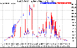 Solar PV/Inverter Performance Photovoltaic Panel Power Output