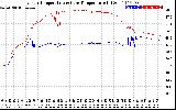 Solar PV/Inverter Performance Inverter Operating Temperature