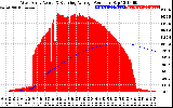 Solar PV/Inverter Performance West Array Actual & Running Average Power Output