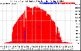 Solar PV/Inverter Performance East Array Power Output & Effective Solar Radiation