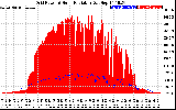 Solar PV/Inverter Performance Grid Power & Solar Radiation