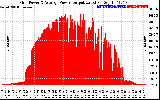 Solar PV/Inverter Performance Inverter Power Output