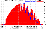 Solar PV/Inverter Performance Solar Radiation & Effective Solar Radiation per Minute