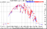 Solar PV/Inverter Performance Photovoltaic Panel Current Output