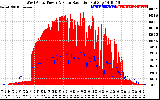 Solar PV/Inverter Performance West Array Power Output & Solar Radiation