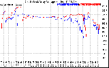 Solar PV/Inverter Performance Photovoltaic Panel Voltage Output