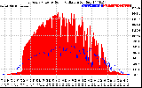 Solar PV/Inverter Performance East Array Power Output & Solar Radiation