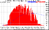 Solar PV/Inverter Performance Total PV Panel & Running Average Power Output