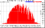 Solar PV/Inverter Performance Total PV Panel Power Output