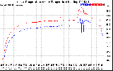 Solar PV/Inverter Performance Inverter Operating Temperature