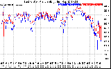 Solar PV/Inverter Performance Photovoltaic Panel Voltage Output