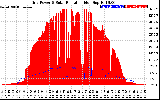 Solar PV/Inverter Performance Grid Power & Solar Radiation