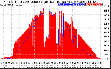 Solar PV/Inverter Performance Solar Radiation & Effective Solar Radiation per Minute