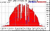 Solar PV/Inverter Performance West Array Power Output & Solar Radiation