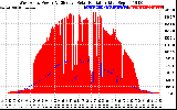 Solar PV/Inverter Performance West Array Power Output & Effective Solar Radiation