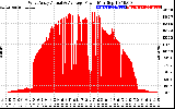 Solar PV/Inverter Performance West Array Actual & Average Power Output