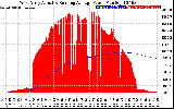 Solar PV/Inverter Performance West Array Actual & Running Average Power Output