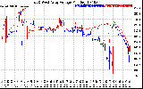 Solar PV/Inverter Performance Photovoltaic Panel Voltage Output