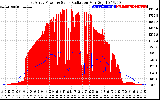 Solar PV/Inverter Performance East Array Power Output & Solar Radiation