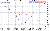 Solar PV/Inverter Performance Sun Altitude Angle & Azimuth Angle