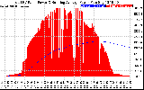 Solar PV/Inverter Performance Total PV Panel & Running Average Power Output