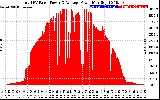 Solar PV/Inverter Performance Total PV Panel Power Output