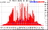 Solar PV/Inverter Performance Grid Power & Solar Radiation