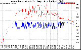 Solar PV/Inverter Performance Inverter Operating Temperature