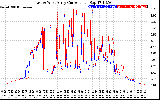 Solar PV/Inverter Performance Photovoltaic Panel Current Output