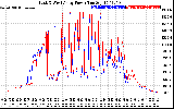 Solar PV/Inverter Performance Photovoltaic Panel Power Output