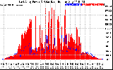 Solar PV/Inverter Performance East Array Power Output & Solar Radiation